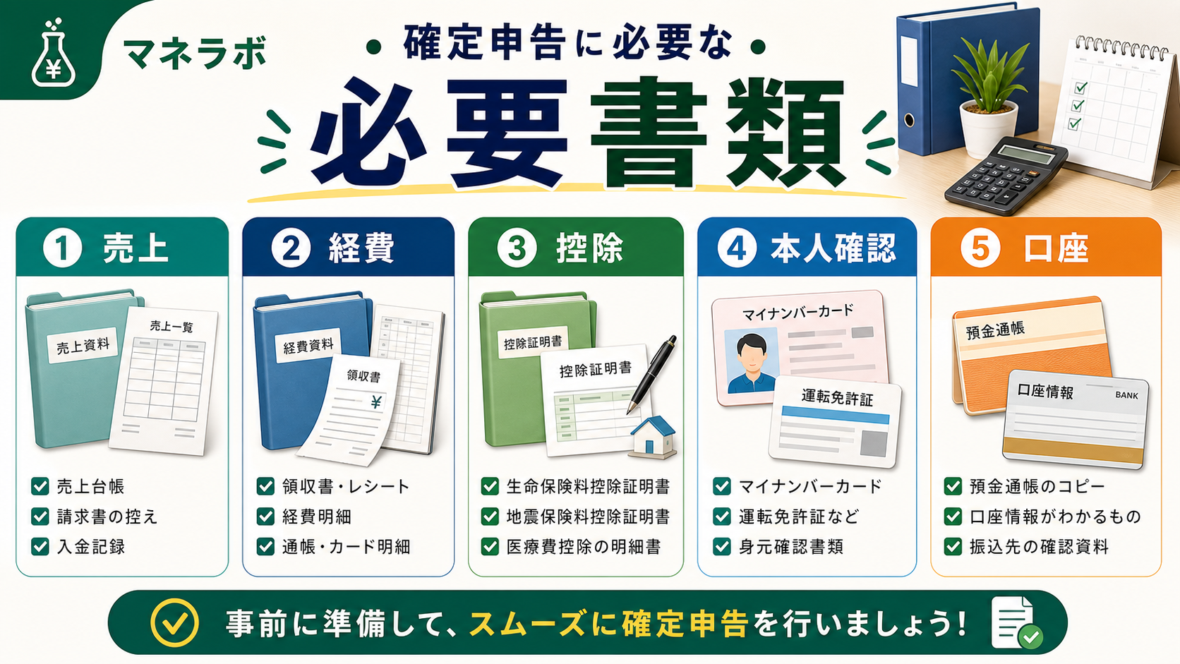 確定申告の4ステップフロー(帳簿整理→書類作成→提出→納付)