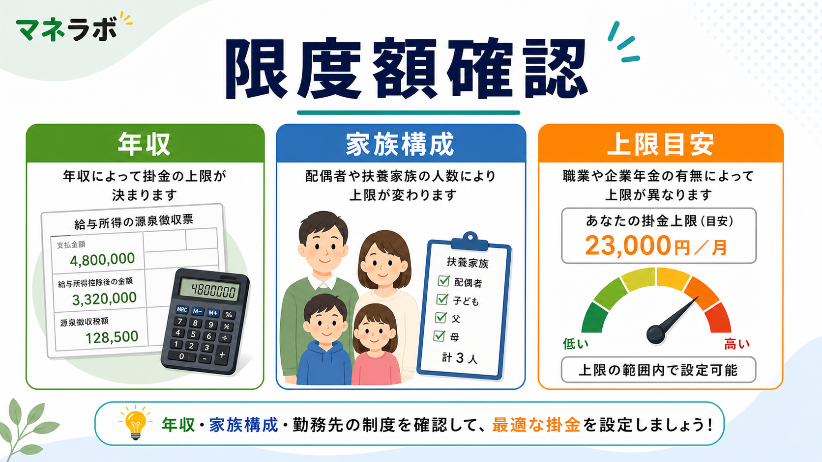 年収別の上限額目安とシミュレーション方法