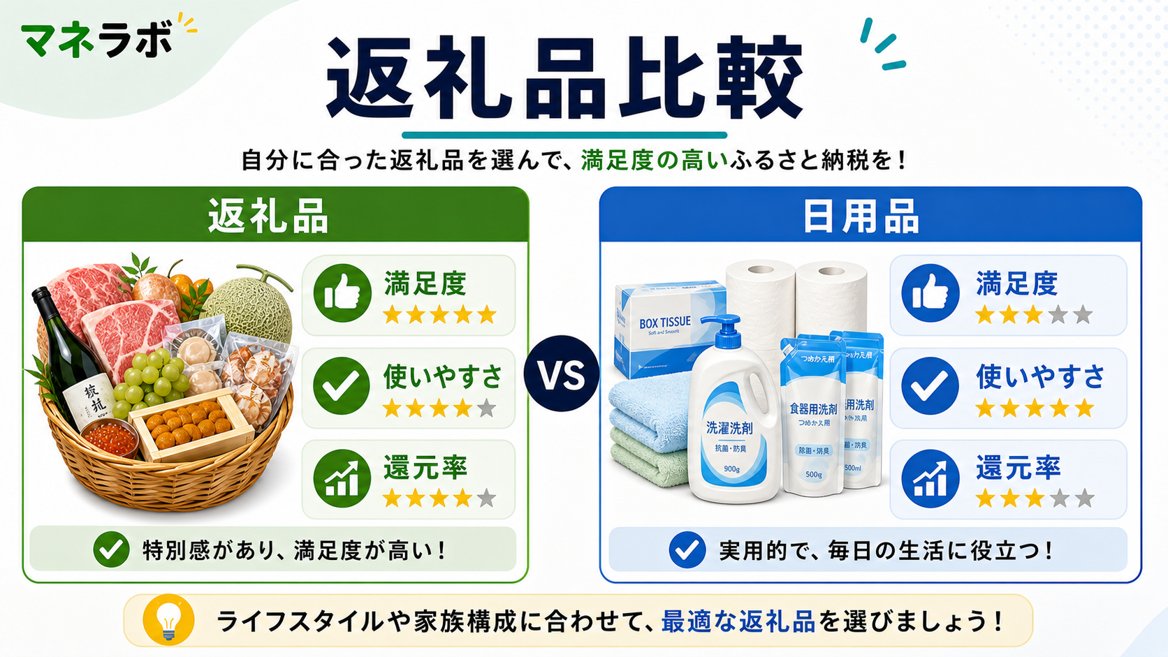ご褒美型と普段使い型の節約効果の違い