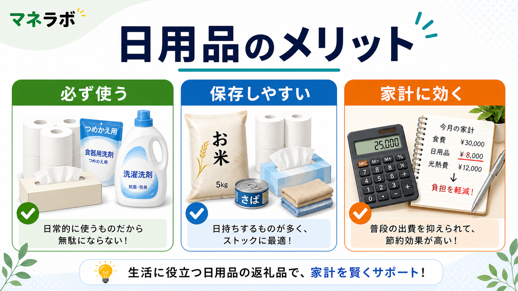 日用品返礼品が得な3つの理由カード