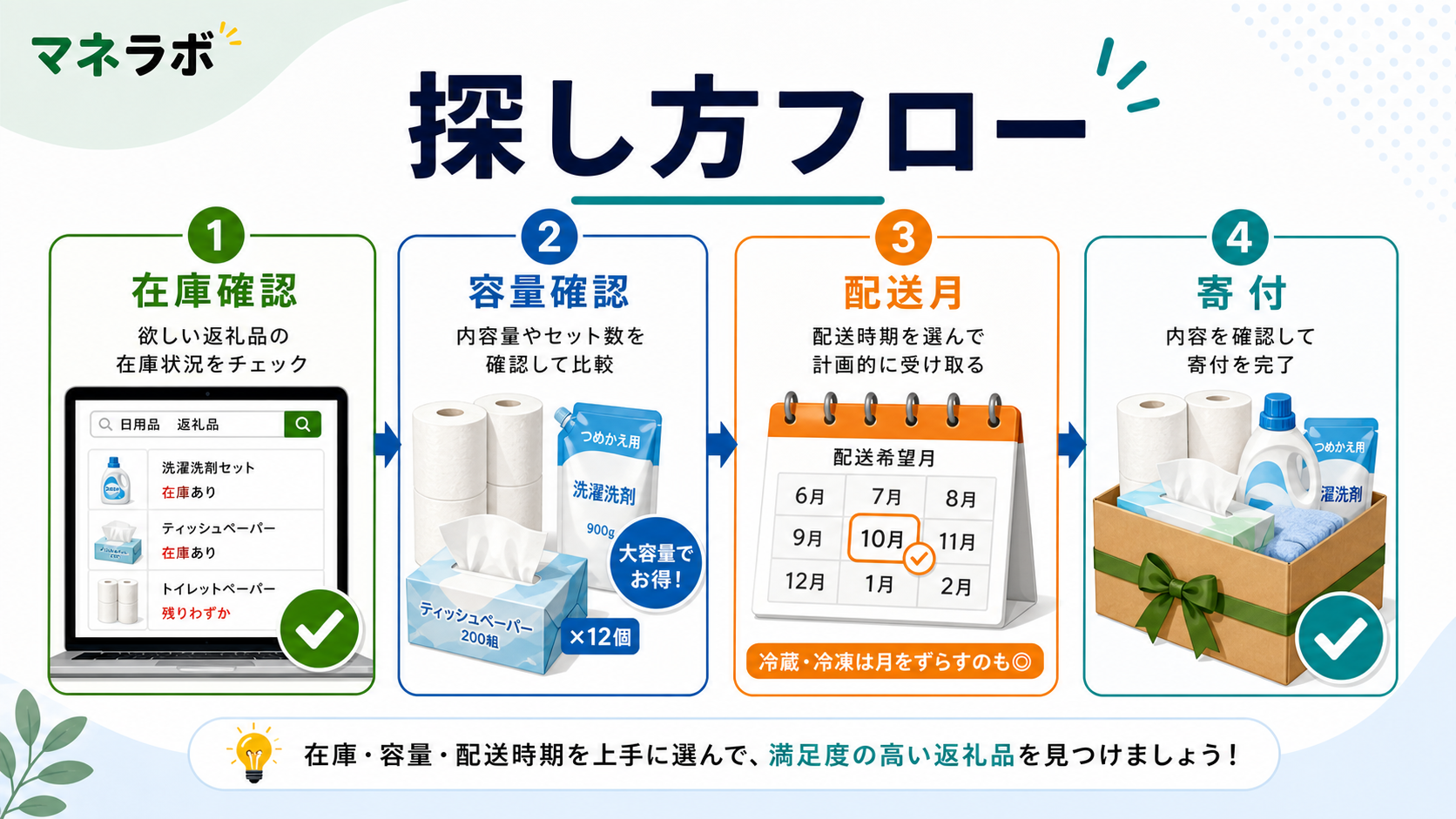 高還元率の日用品返礼品を見つける3ステップフロー