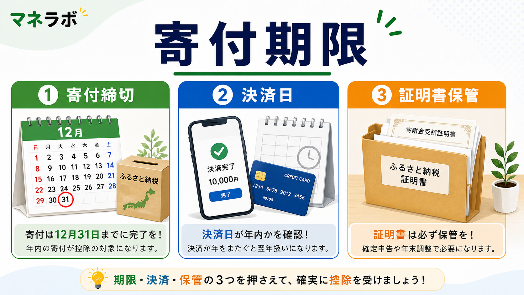 ふるさと納税3つの期限を比較するカード