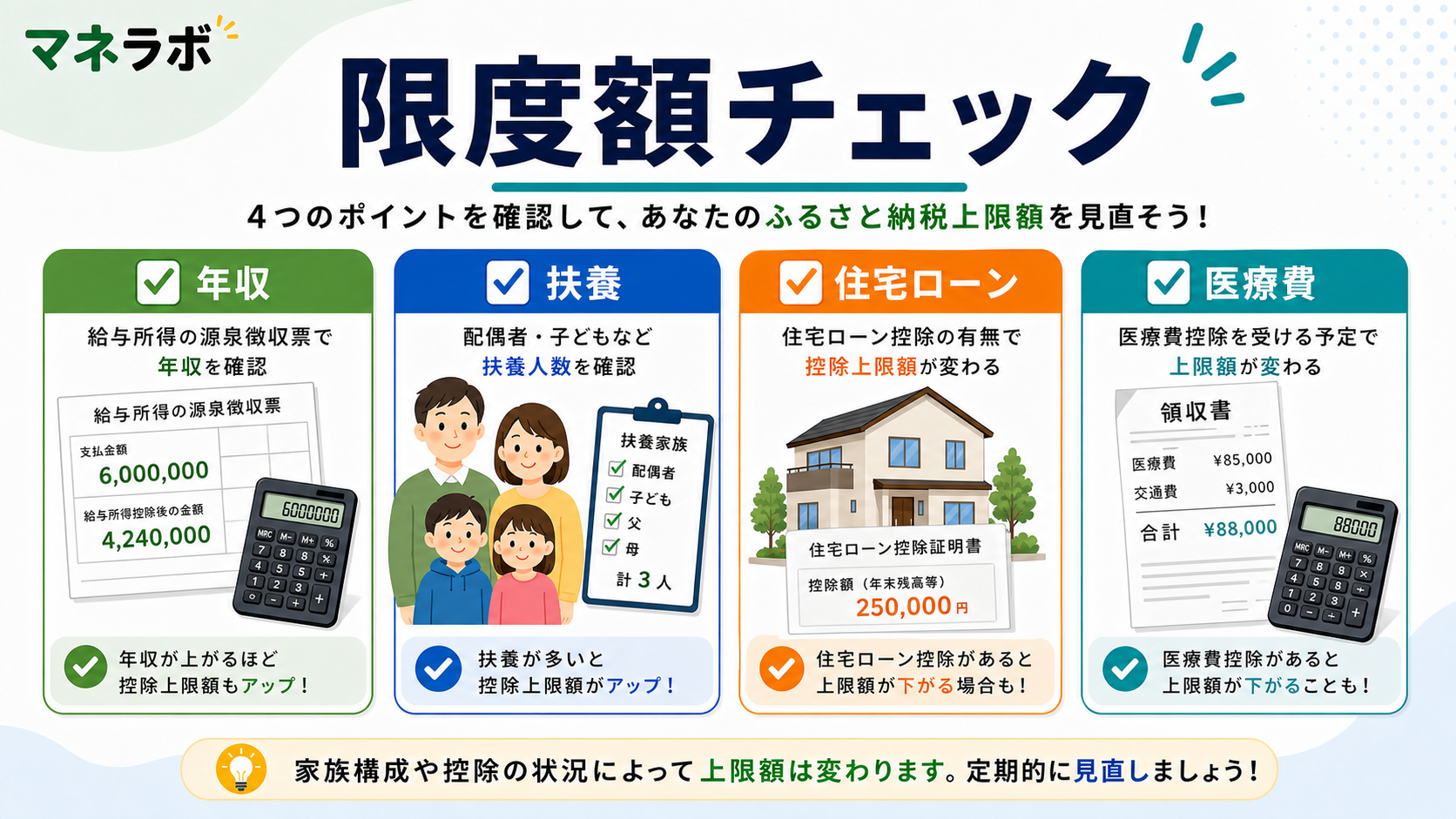 会社員が控除上限額を確認する5ステップチェックリスト