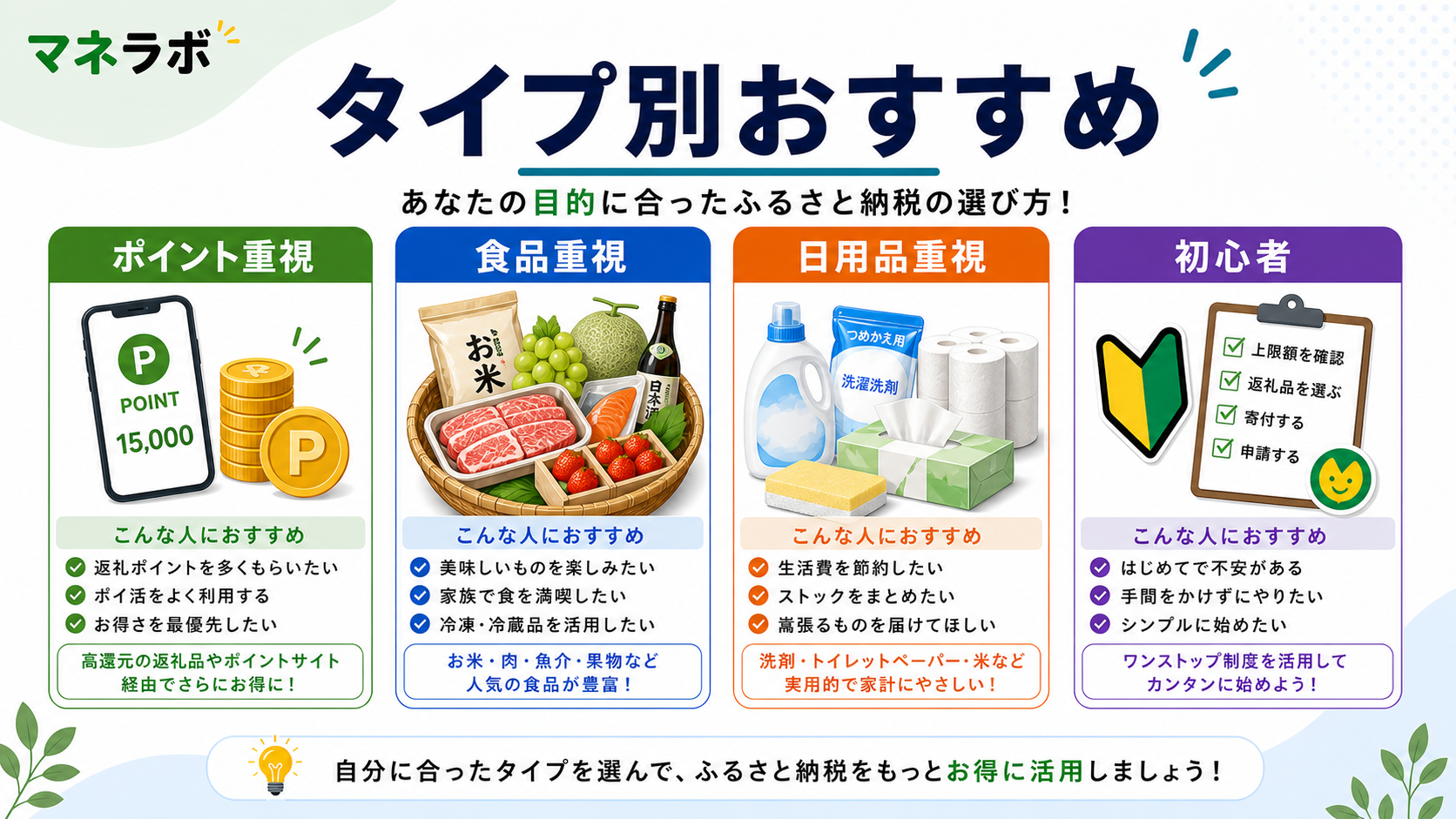 タイプ別おすすめふるさと納税サイト