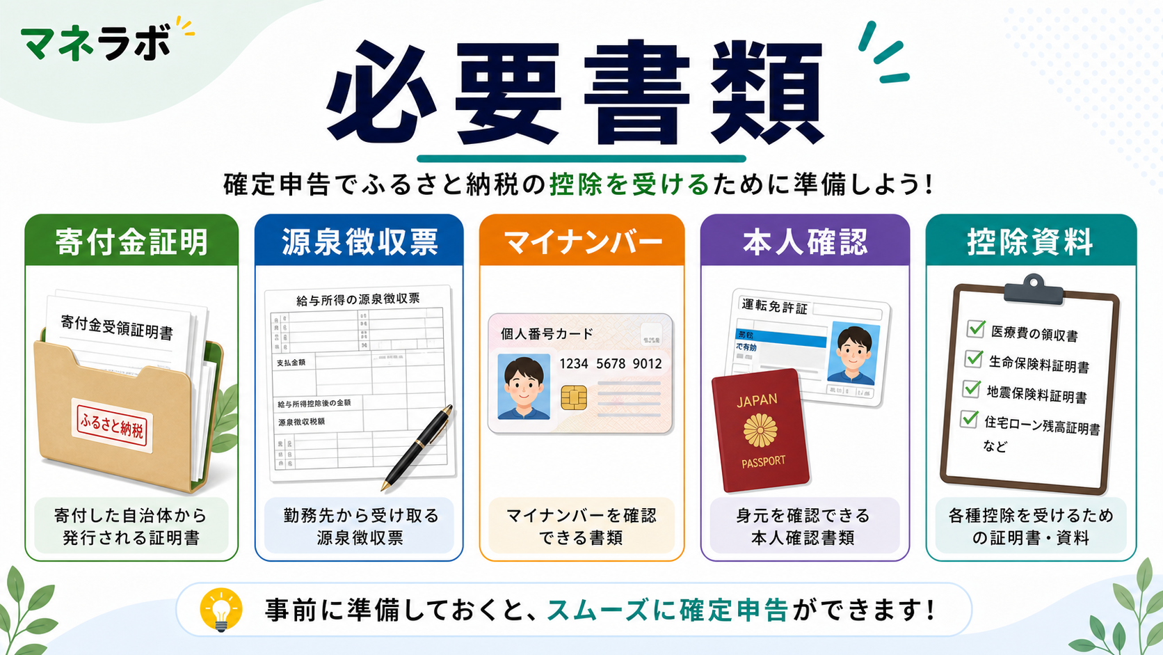 確定申告に必要な4つの書類チェックリスト