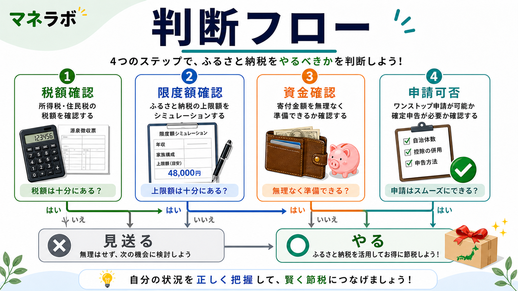 住民税非課税では控除がゼロになる仕組み
