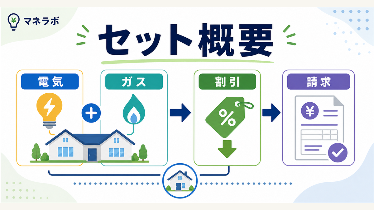 電気+ガスセットプランの仕組み図