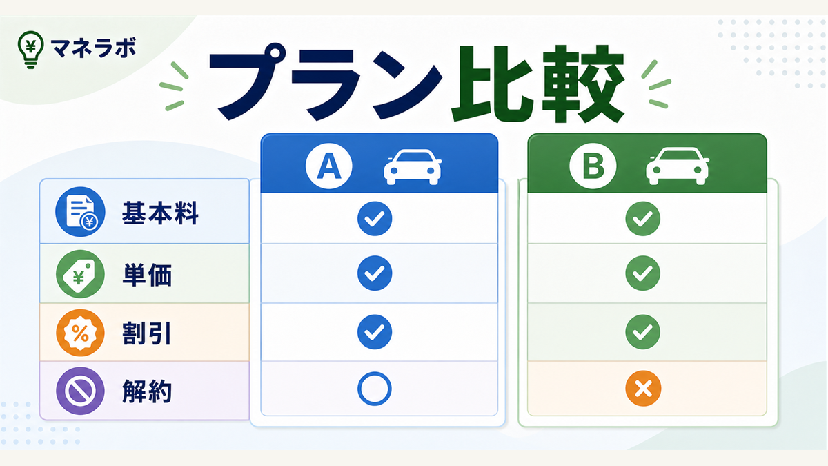 主要5社のセットプラン比較表