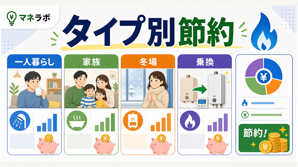 ペルソナ別おすすめ節約方法