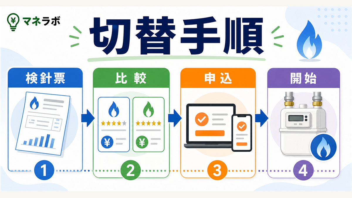 ガス会社乗り換えの流れ図