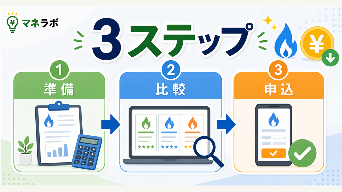 ガス会社乗り換え3ステップの手順図
