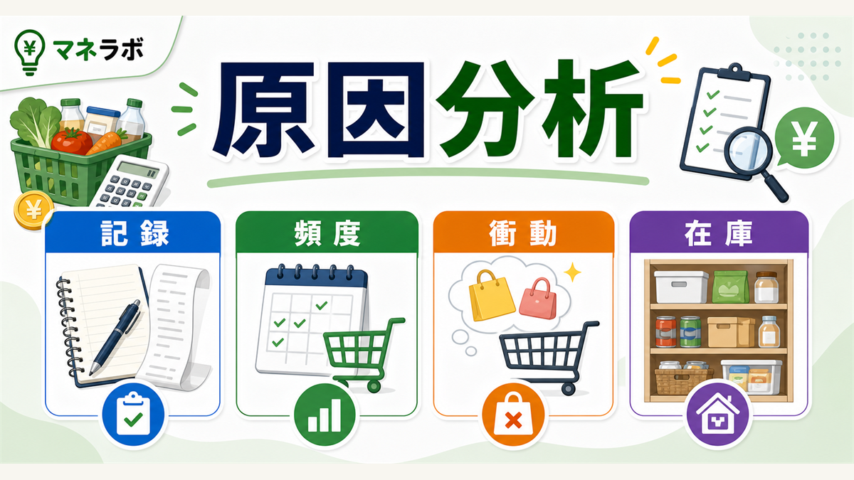 食費が節約できない5つの原因の分類図解