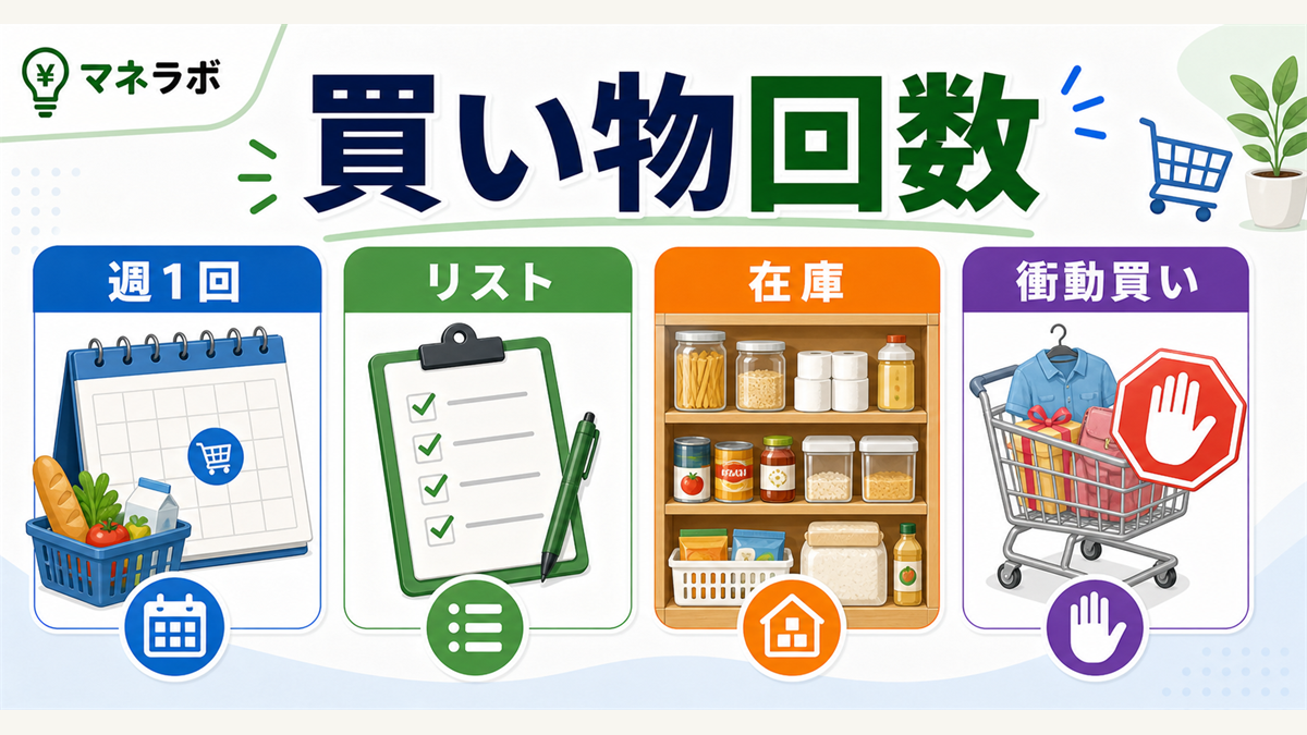 買い物回数と衝動買いの関係を示す図解