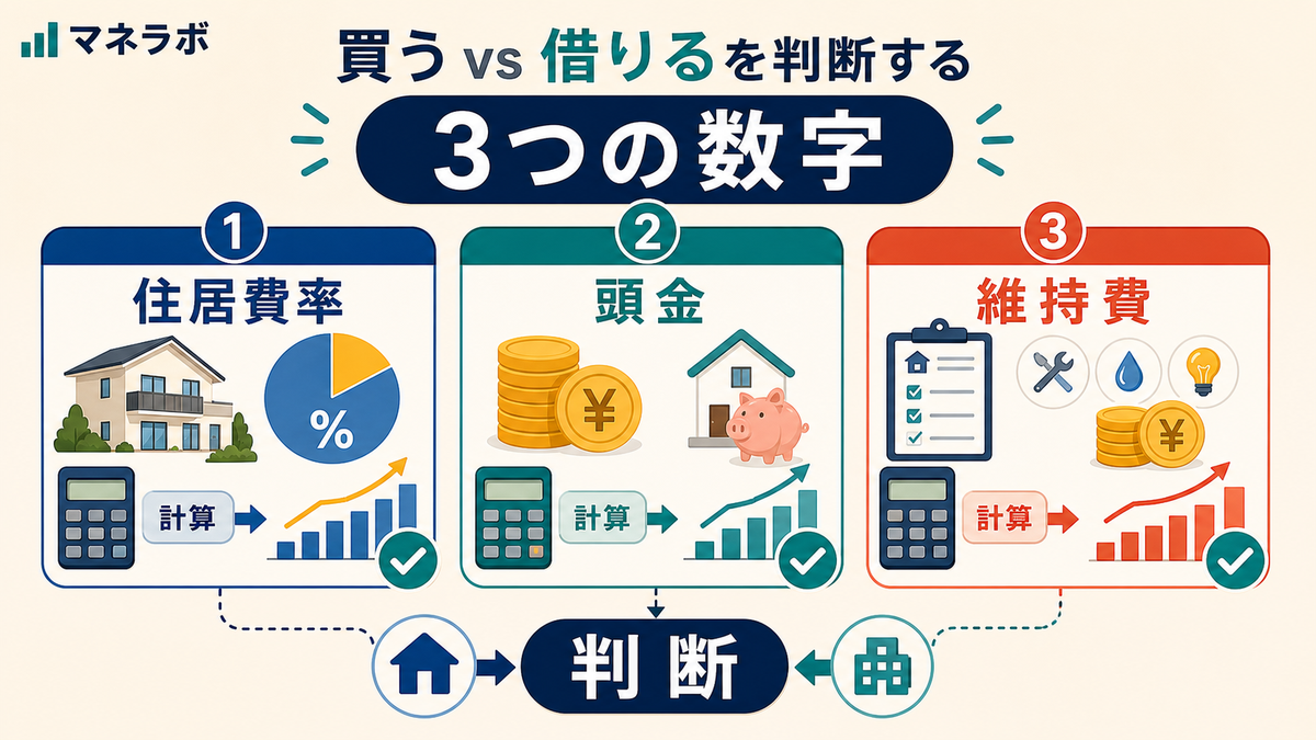 判断に使う3つの数字のイメージ