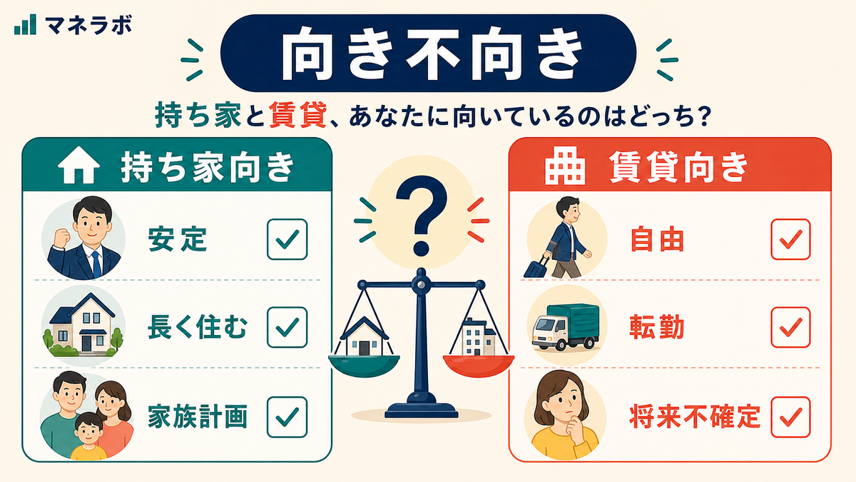 持ち家・賃貸の向き不向きチェック図