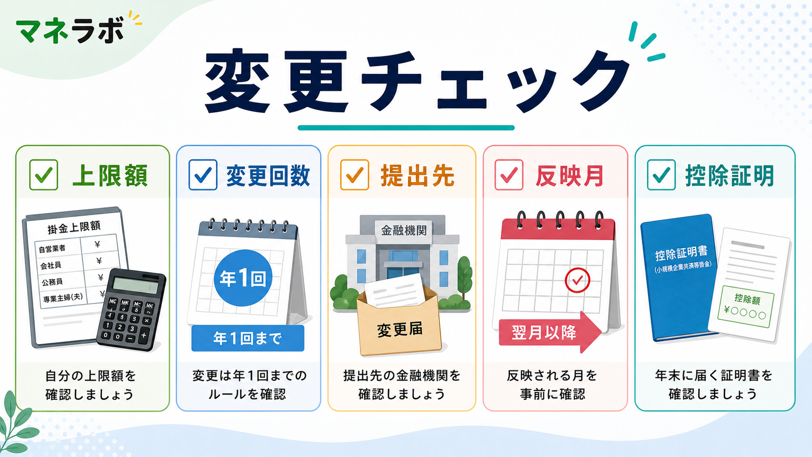 iDeCo掛金変更の5ステップ手順チェックリスト