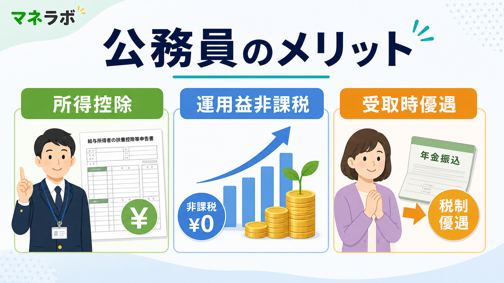 公務員のiDeCo3つのメリット:所得控除・運用益非課税・受取時優遇