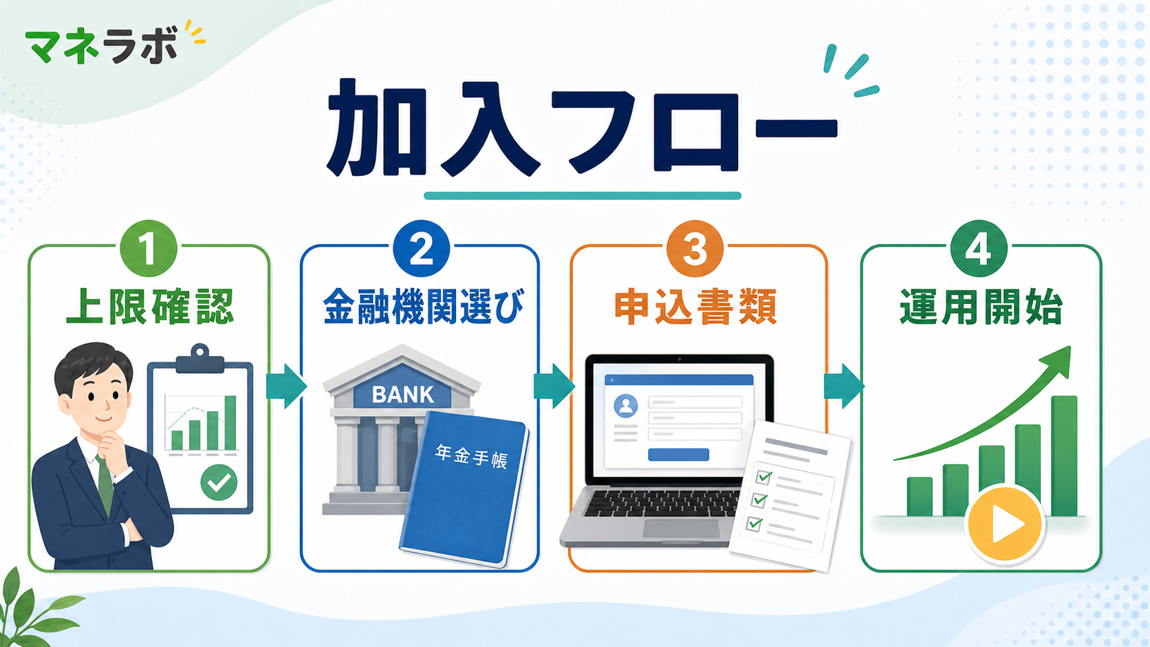 公務員のiDeCo加入フロー:職種別の掛金上限確認から口座開設まで