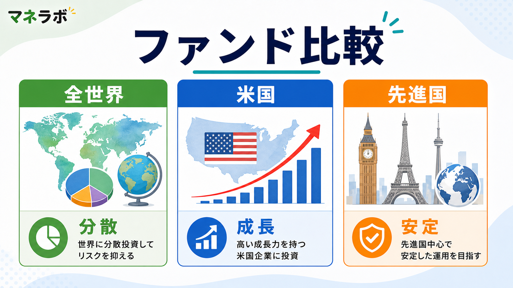 おすすめ3ファンドの投資対象エリア比較：全世界・米国・先進国