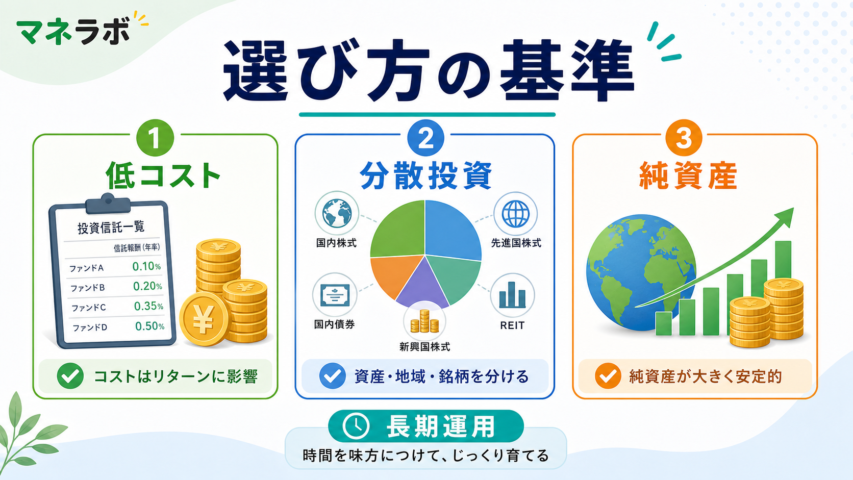 iDeCoの商品選び3つの基準：信託報酬・分散度・純資産総額