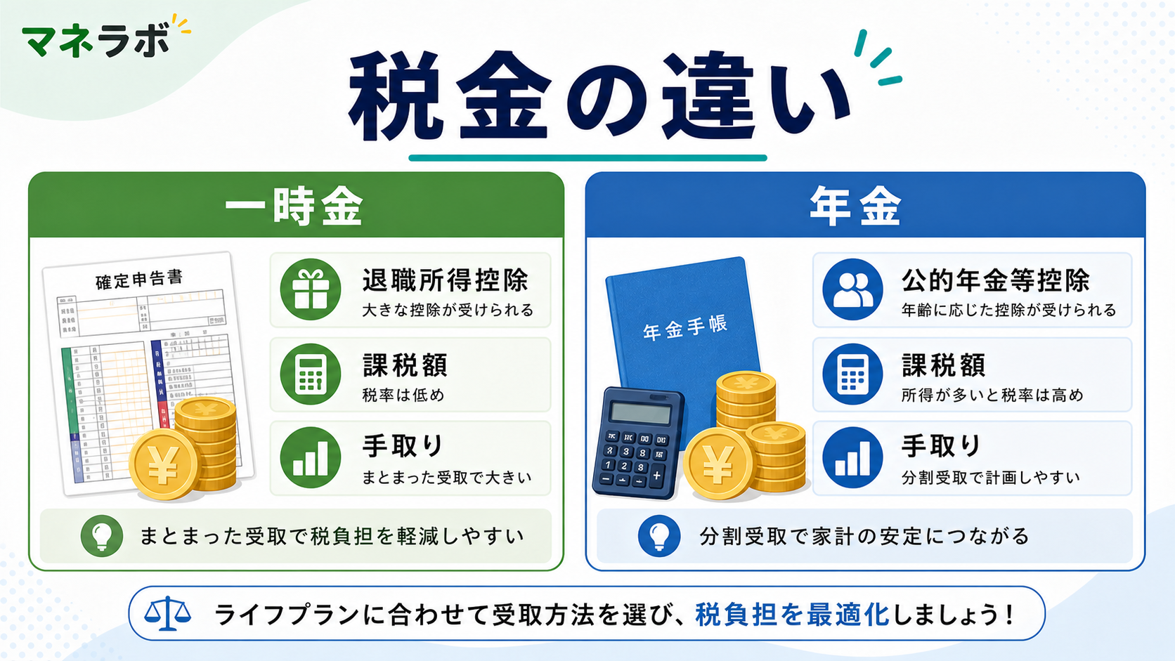 一時金受取と年金受取の税金の仕組み比較