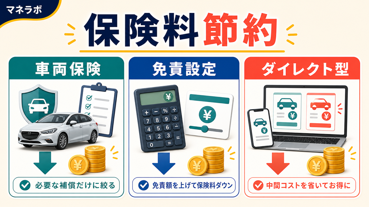 自動車保険料を抑える3つのポイント