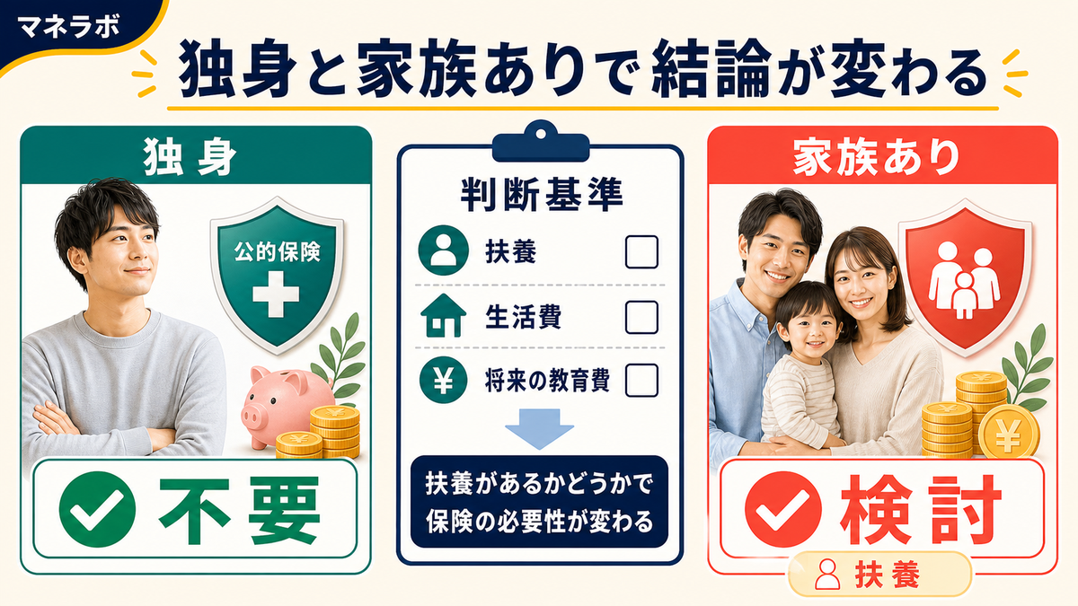 独身と家族ありの保険判断の違い