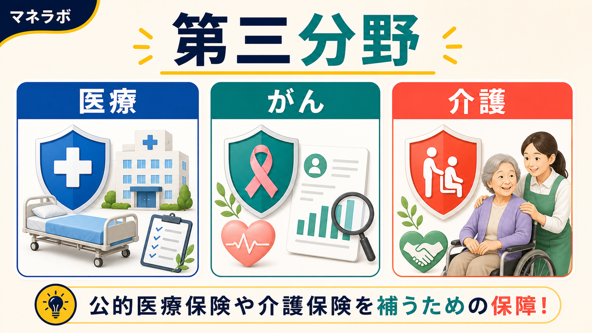 第三分野の代表的な保険