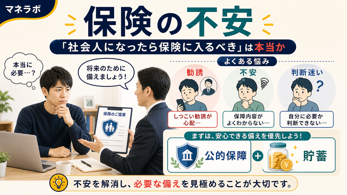 独身20代が保険に対して抱く不安のイメージ