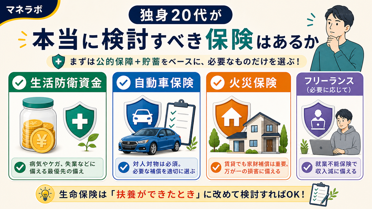 独身20代が検討すべき最低限の備え