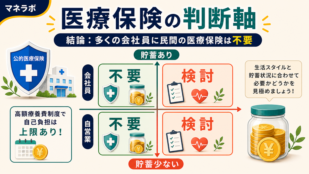 医療保険の必要・不要を判断する2つの軸