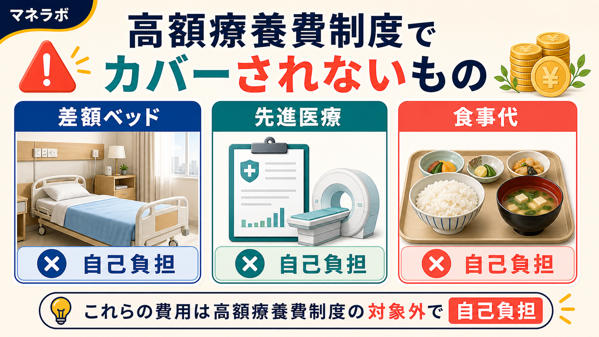 高額療養費制度の対象外となる3つの費用