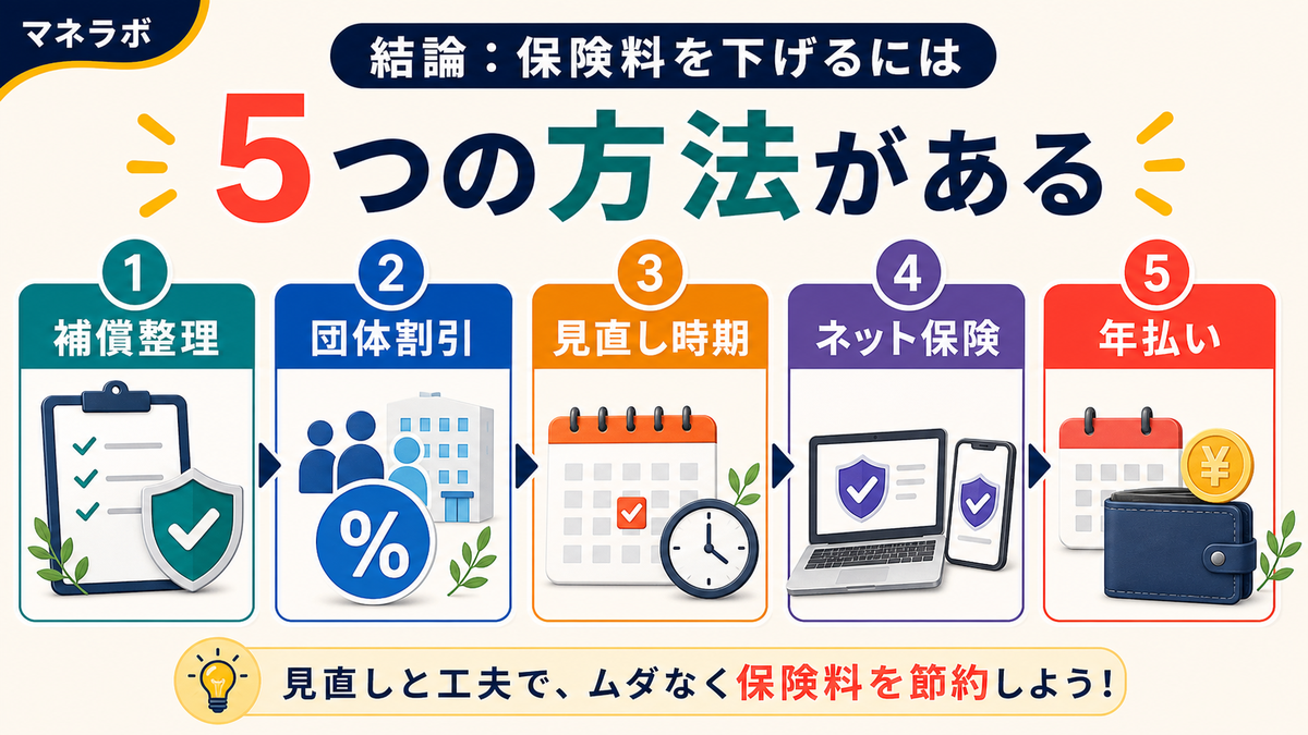 保険料を下げる5つの方法の全体像