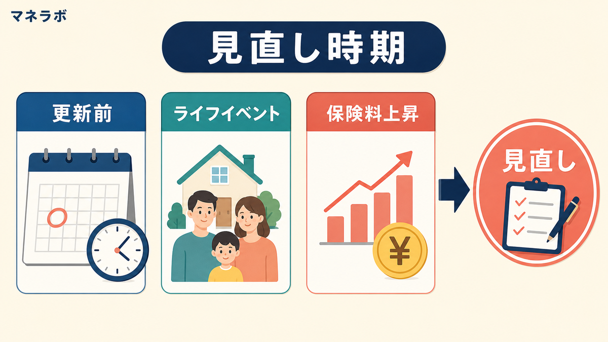 保険見直しのベストタイミング