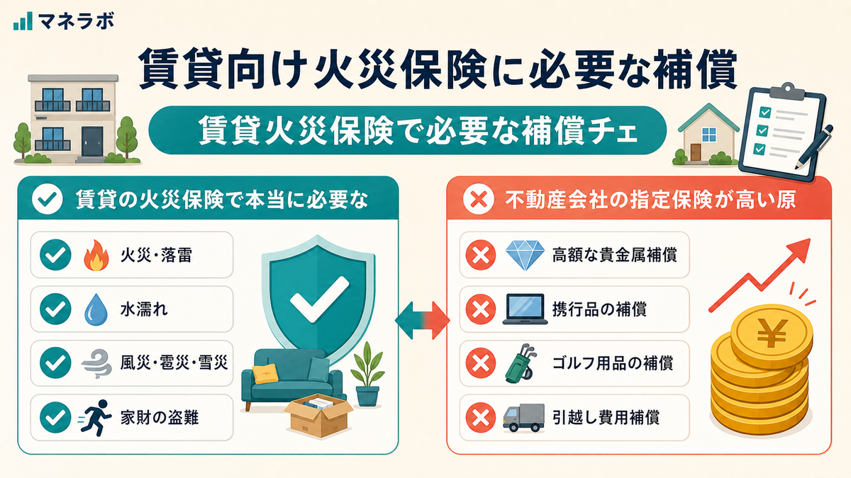 賃貸火災保険で必要な補償チェックリスト