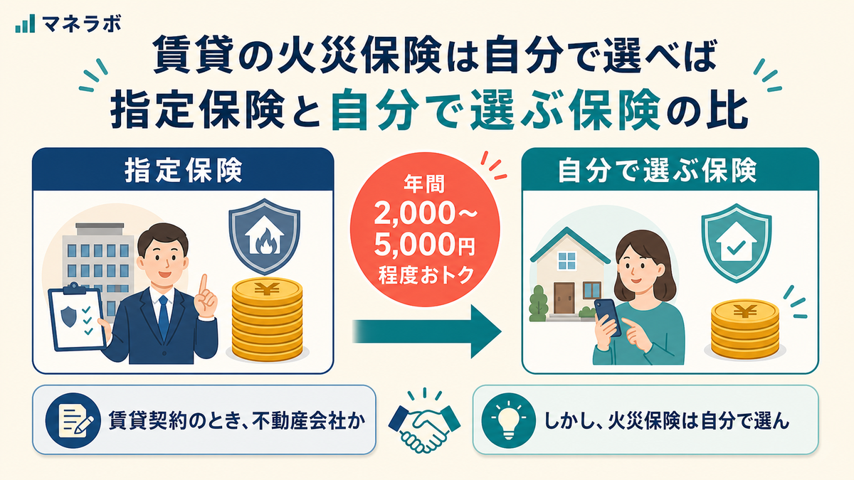 指定保険と自分で選ぶ保険の比較