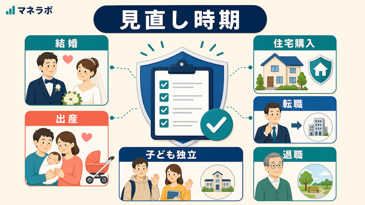保険を見直す6つのライフイベントと判断基準