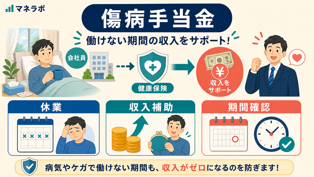 傷病手当金の仕組みと注意点