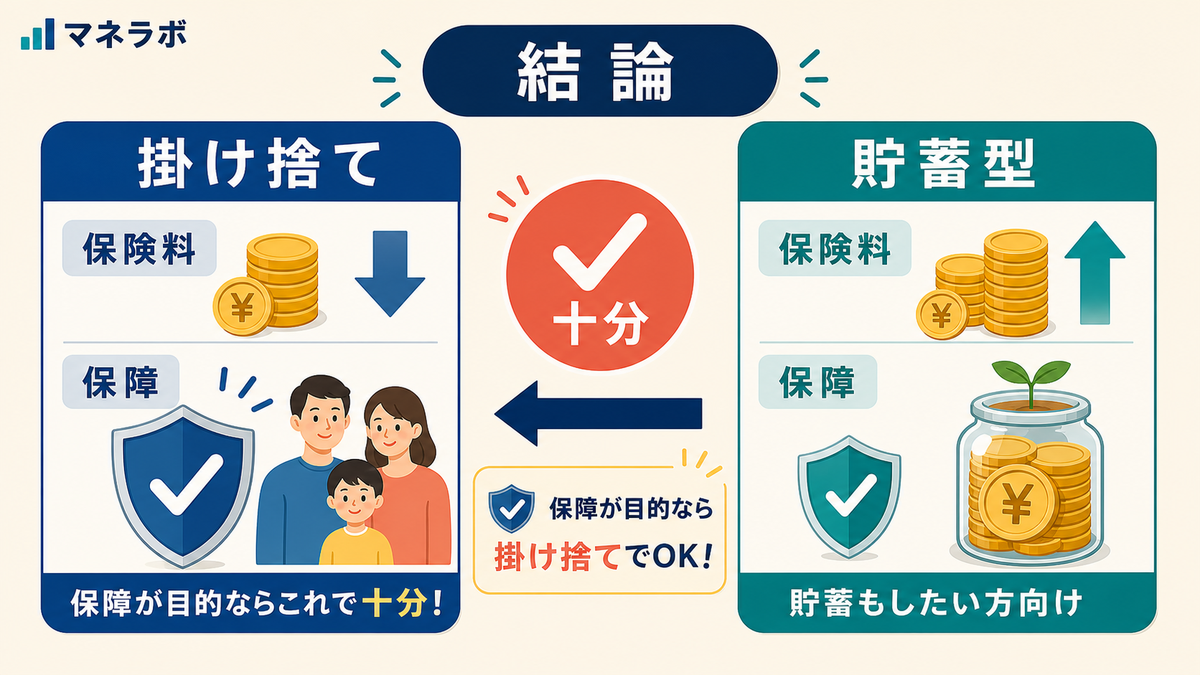 掛け捨て保険と貯蓄型保険の特徴比較