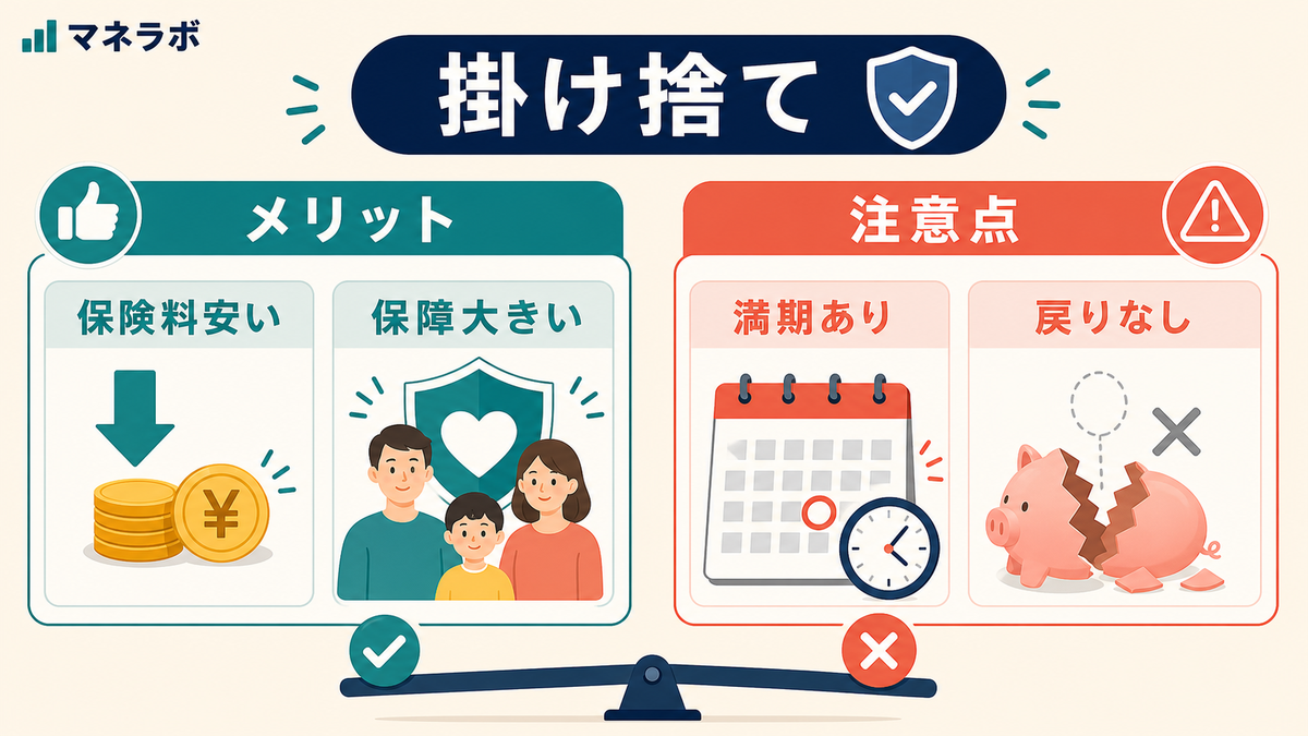 掛け捨て保険のメリットとデメリット
