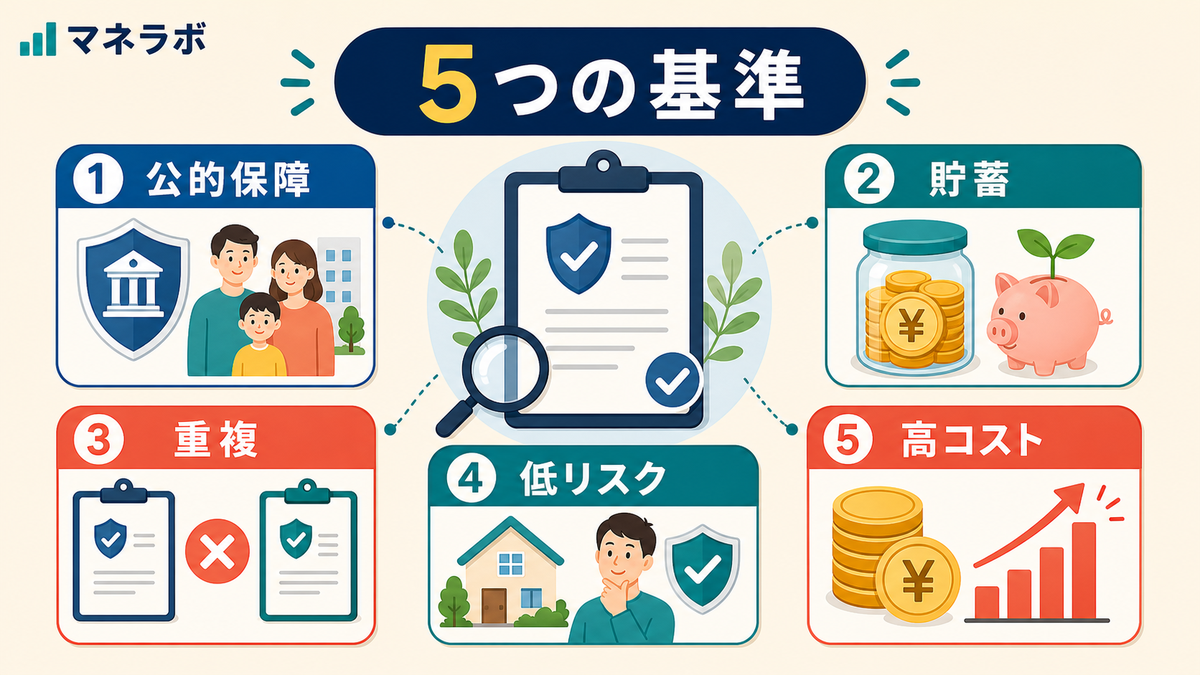 不要な保険を見分ける5つの基準