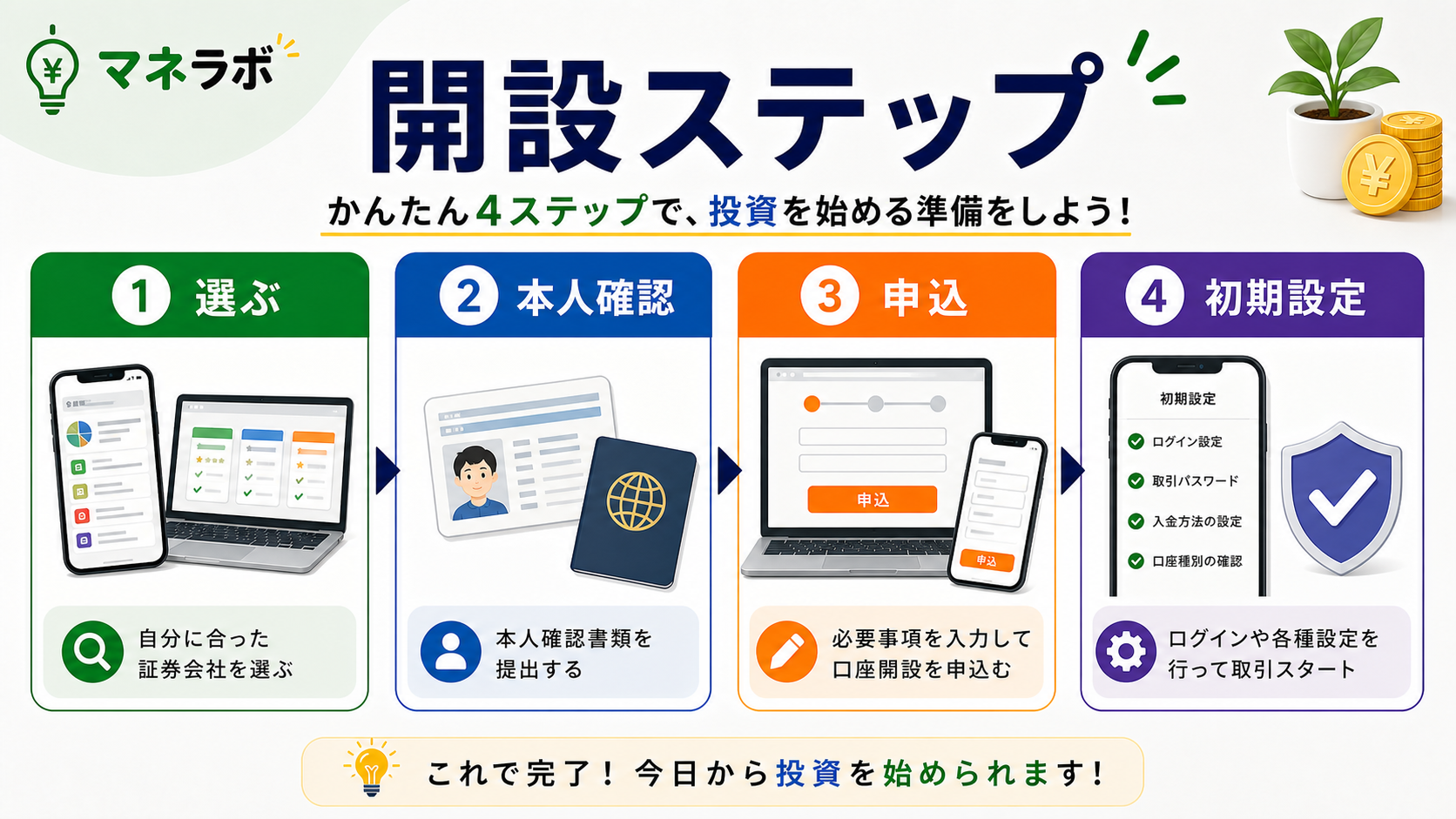 口座開設の5ステップ