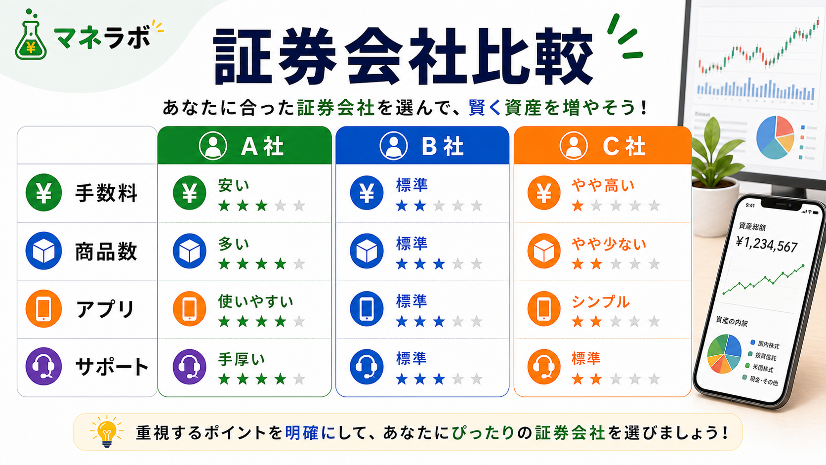証券会社の比較
