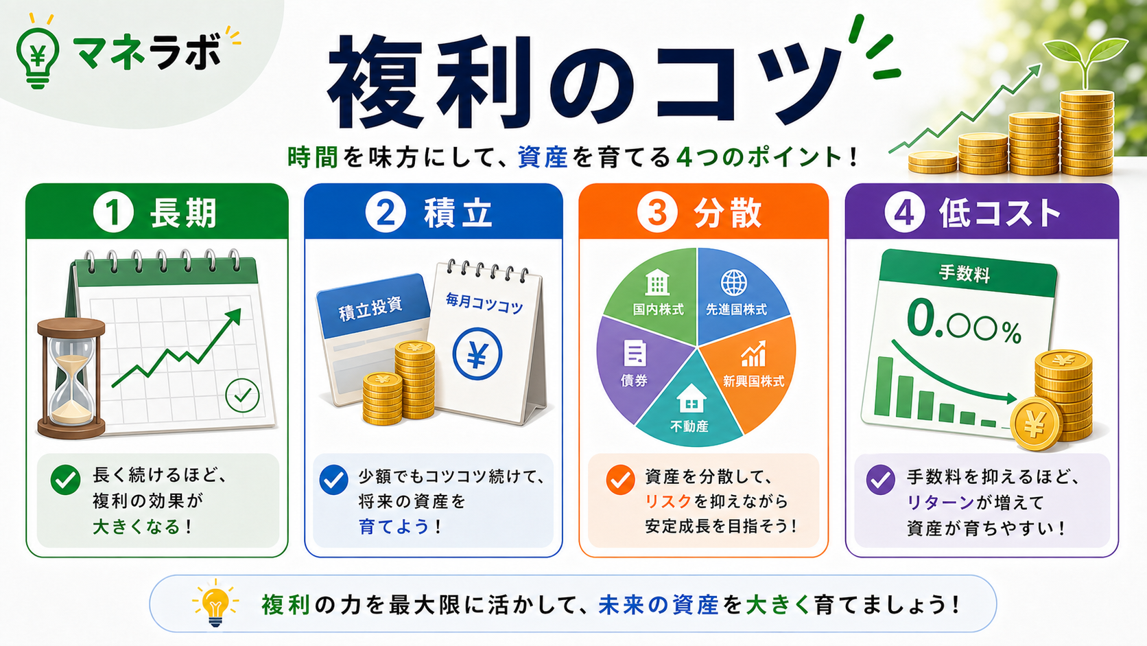 複利効果を活かす3つのポイントの図解