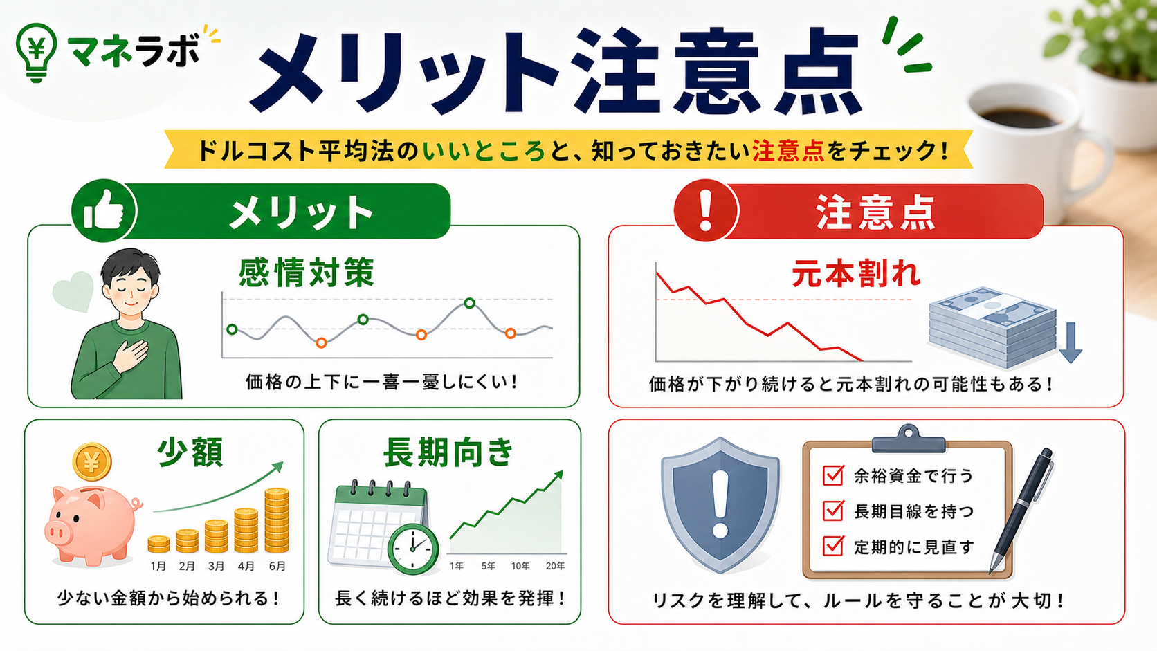 ドルコスト平均法の仕組み
