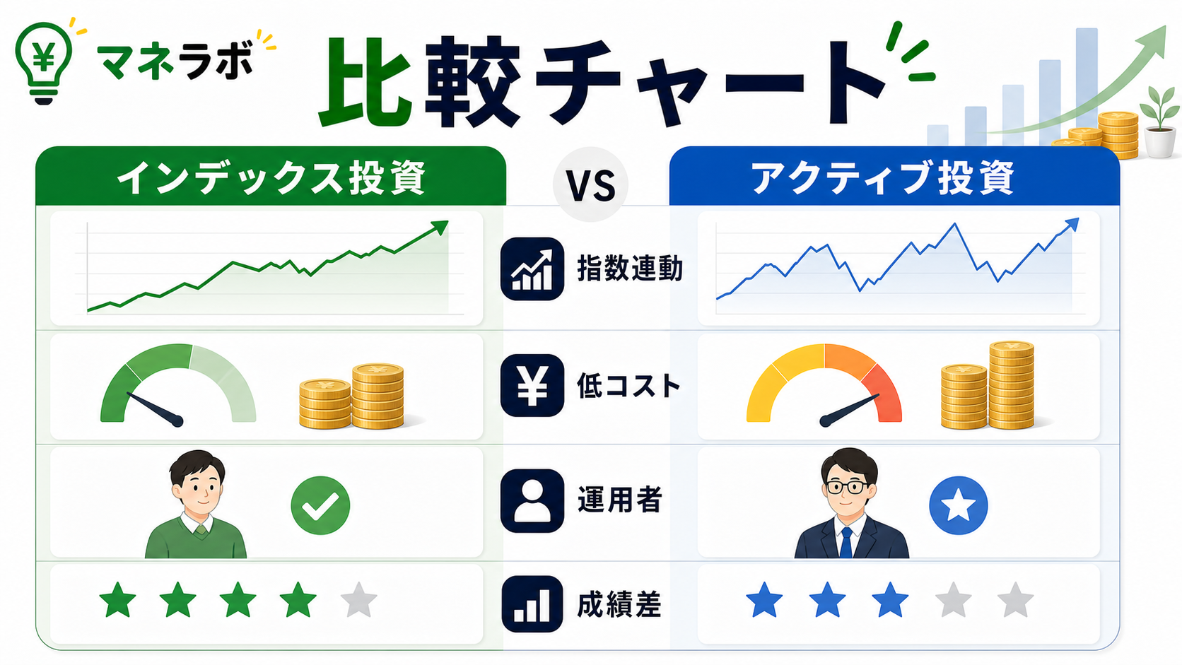 インデックスファンドとアクティブファンドの比較