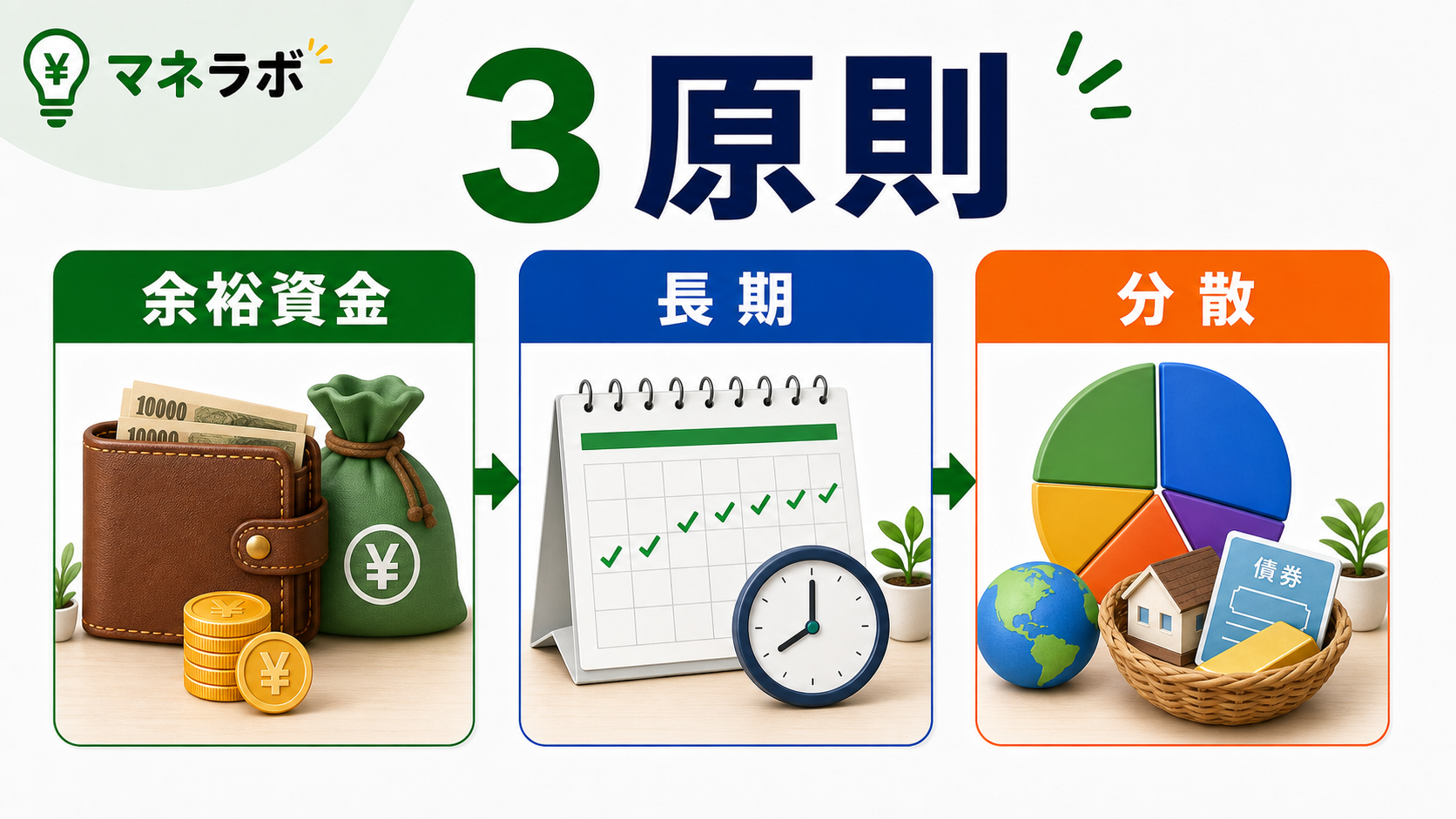 分散・長期・積立の3原則