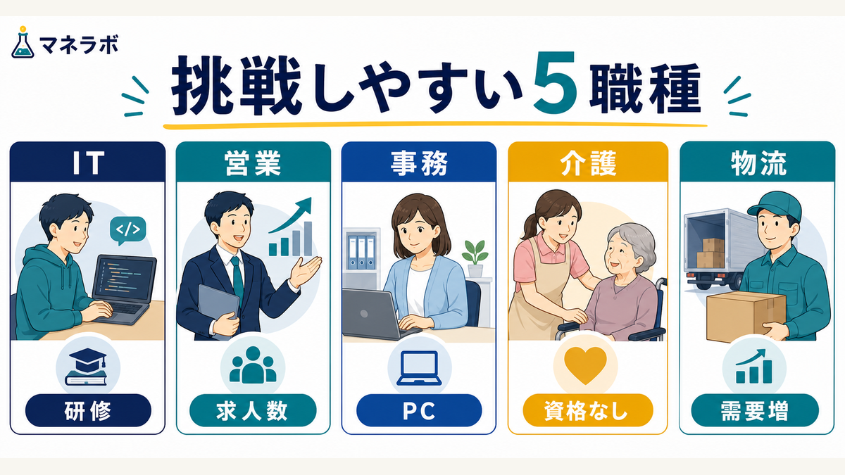 未経験転職しやすい職種3分類（IT・営業・事務介護物流）の特徴と年収