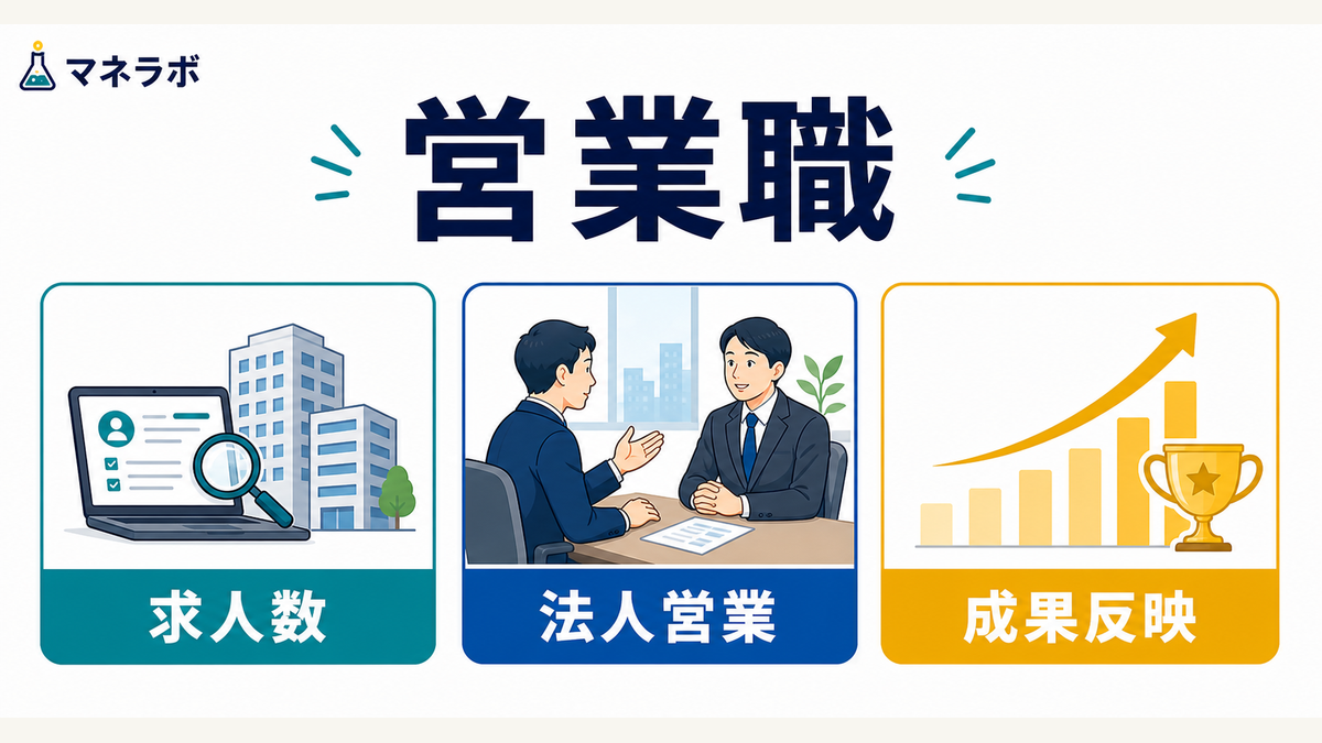 営業職未経験転職の向いている人・BtoB-BtoC違い・年収目安