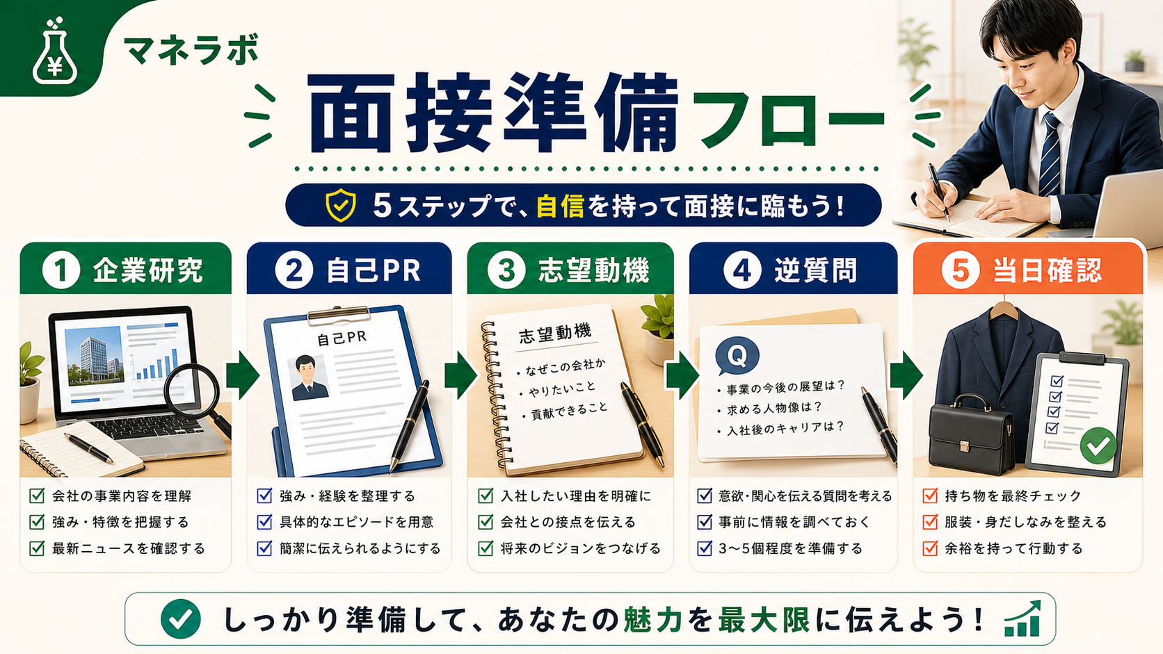 転職面接の質問パターンと回答準備の3ステップ
